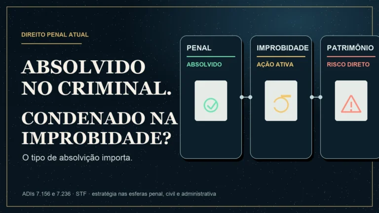 Capa de artigo jurídico sobre absolvição criminal e ação de improbidade administrativa após decisão do STF nas ADIs 7156 e 7236.